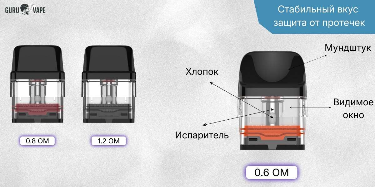 Картридж pod-устройства крупным планом с указанием объема и сопротивления