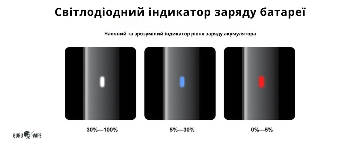 LED-індикатор Kumiho THOTH G Lite для контролю заряду