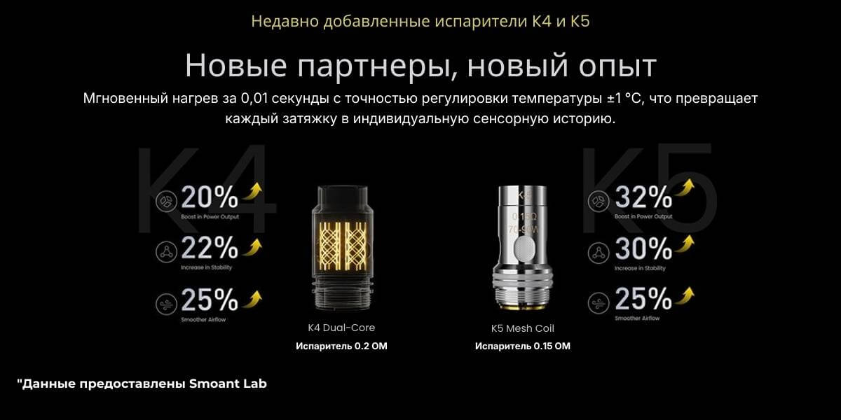 Испарители K4 Dual-Core 0.2 Ом и K5 Mesh 0.15 Ом для Smoant Pasito 3
