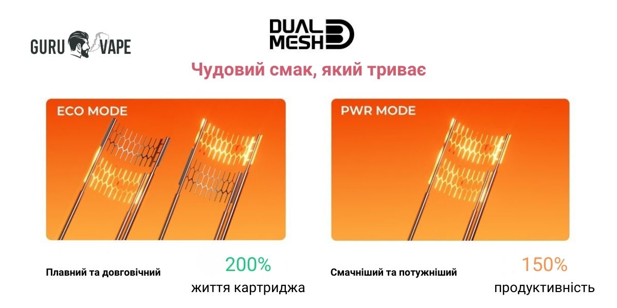 Оберіть режим використання.