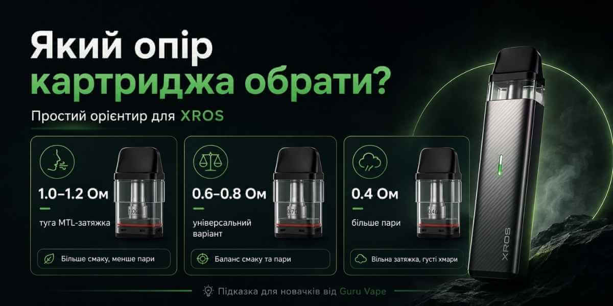 Який опір картриджа XROS обрати: 1.0–1.2 Ом, 0.6–0.8 Ом чи 0.4 Ом — тяга та смак
