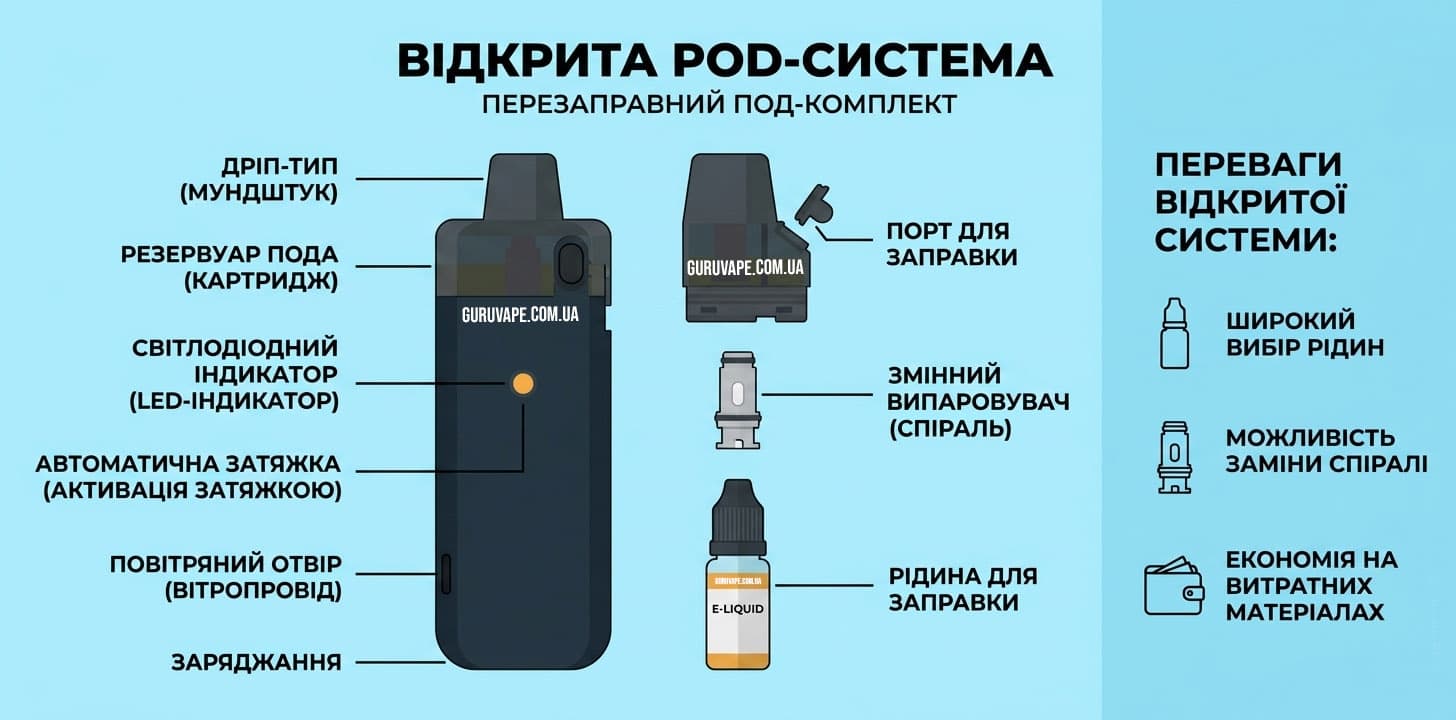 Открытые под-система в эксплуатации